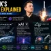 Elon Musk's Companies Explained