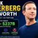 Mark Zuckerberg net worth today chart