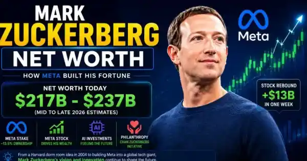 Mark Zuckerberg net worth today chart
