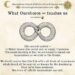 Ouroboros Tattoo Meaning: Eternity, Cycles, and Self-Renewal