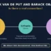 Dirk Van de Put and Barack Obama connection through Ertharin Cousin